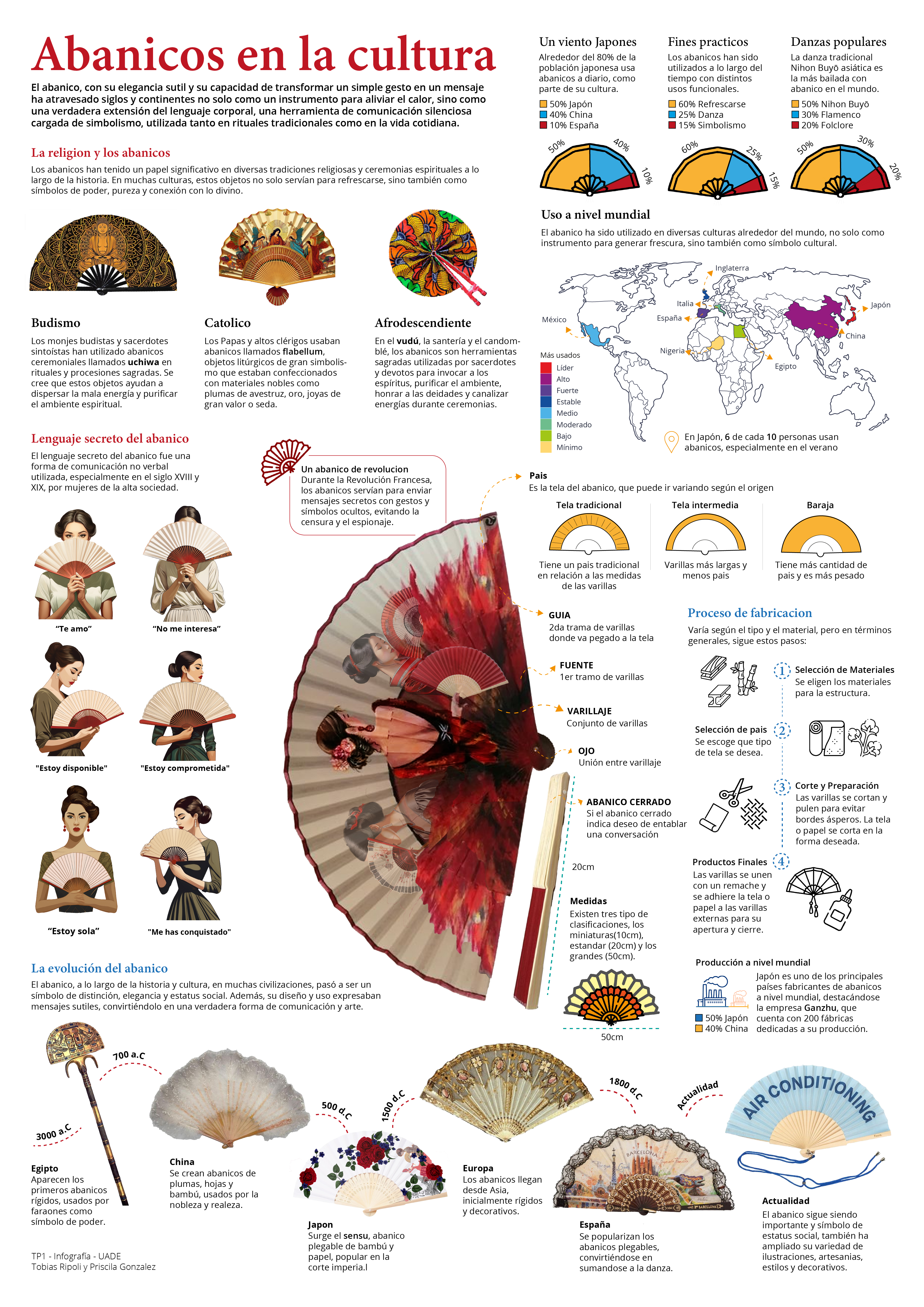 Infografía 1